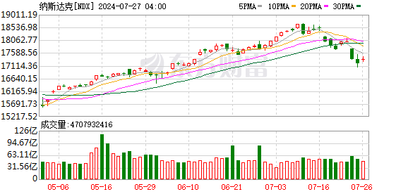 K图 NDX_0