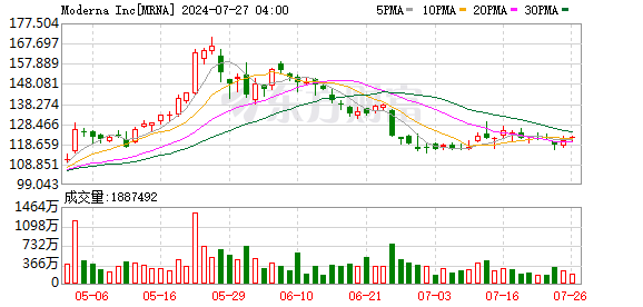 K图 MRNA_0