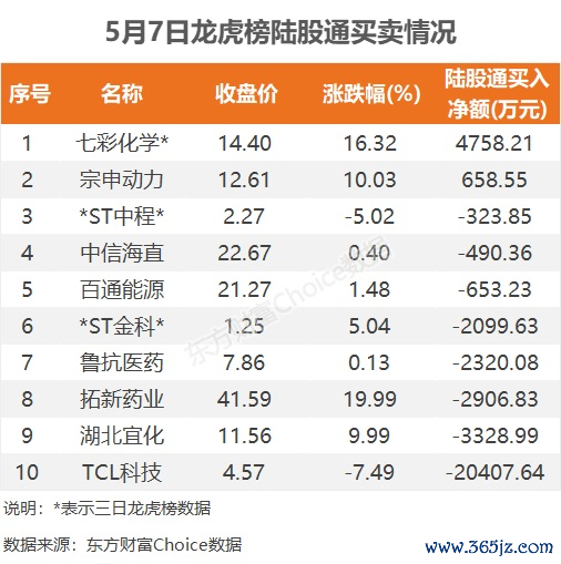 文章来源：东方财富Choice数据